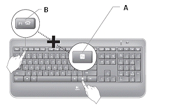 Utilisation des touches F du clavier K800