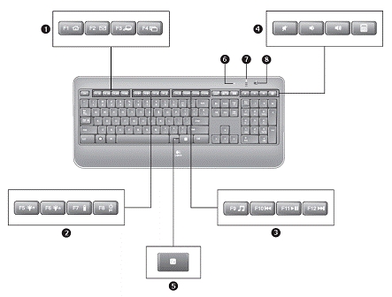 Funktionen der K800-Tastatur