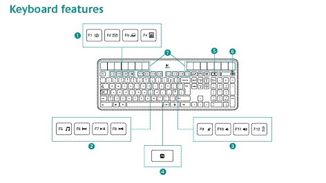 logitech mac keyboard function keys