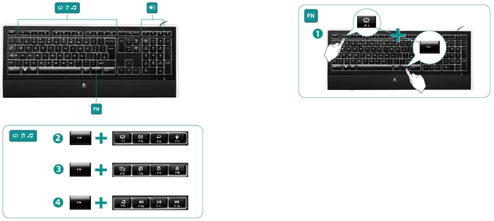 fn-key-disable-the-fn-key-on-microsoft-media-keyboard-super-user