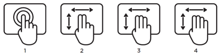 Wireless touchpad gestures