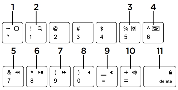Верхний ряд клавиш складной клавиатуры Logitech Fold-Up Keyboard для iPad 2