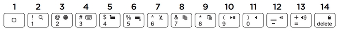 Function Keys