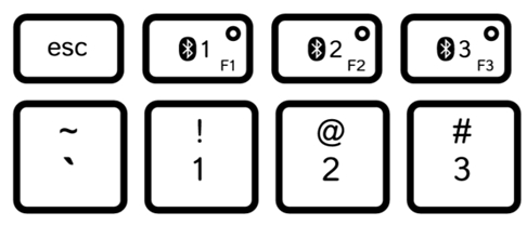 Клавиши Bluetooth клавиатуры K760