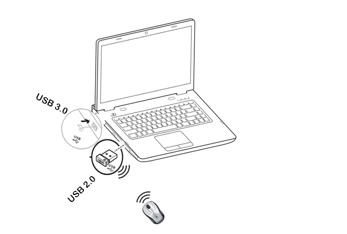 Interferência de USB 3.0