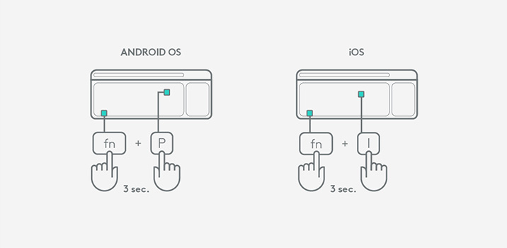 Select a specific OS Layout